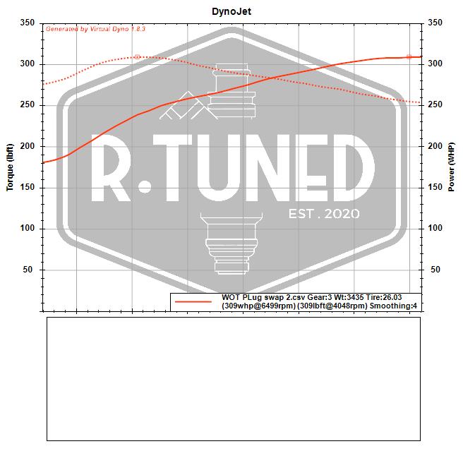 E Tuning Subaru