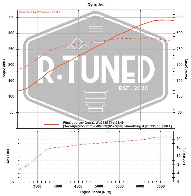 E Tuning Subaru