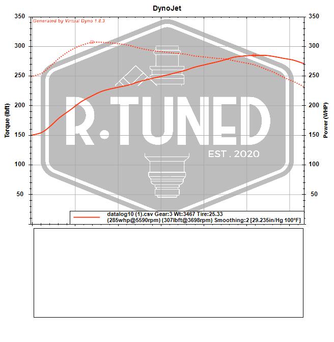E Tuning Subaru