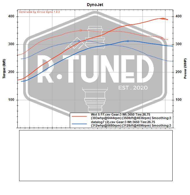 E Tuning Subaru