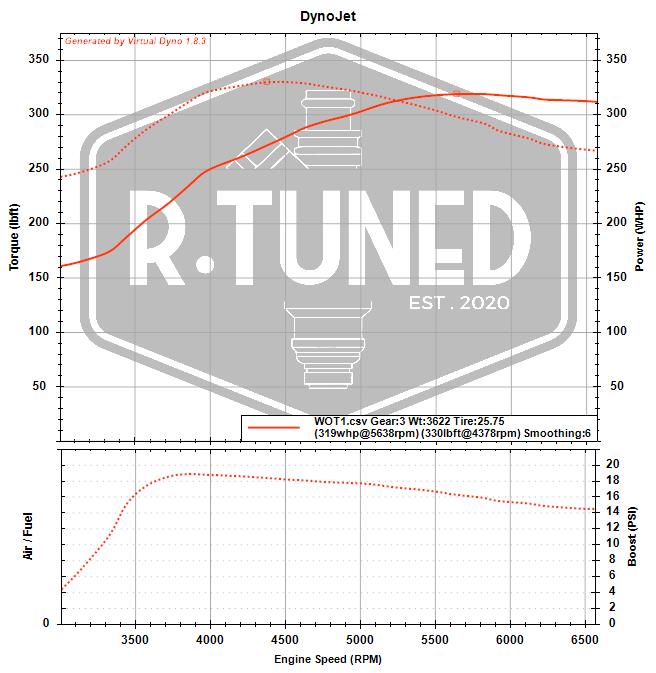 E Tuning Subaru